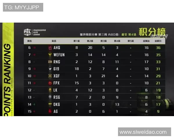 滑板精英赛最新积分榜上海极限运动队以91分稳居第一位